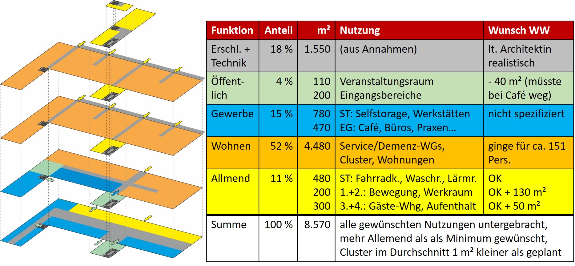 Ergebnis Planungsworkshop Flchen