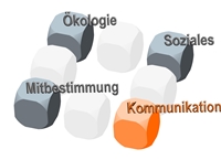 Der Stein der Kommunikation