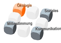 Der kologische Grundstein